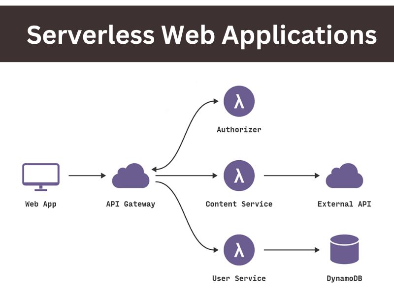 Serverless Web Applications